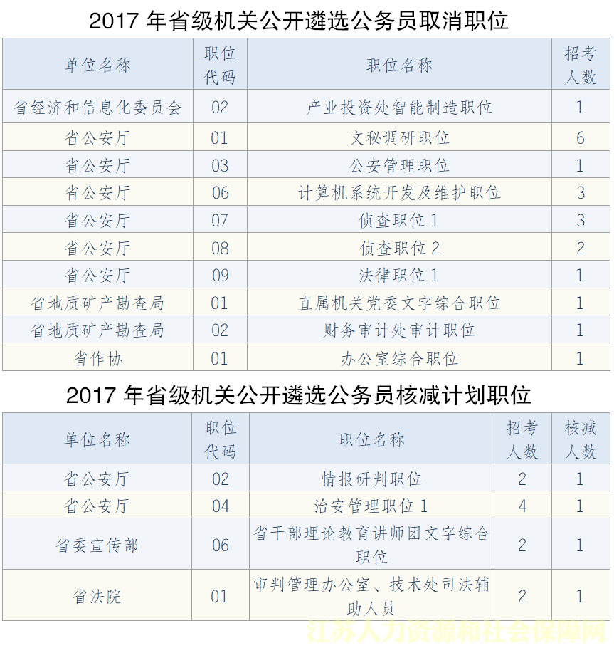 2017꽭Kʡʡ(j)C(j)P(gun)_(ki)x(w)Tȡλ˜pӋ(j)
