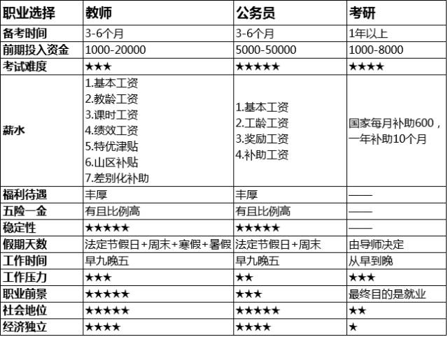 一張匯總圖能夠更好的幫助你