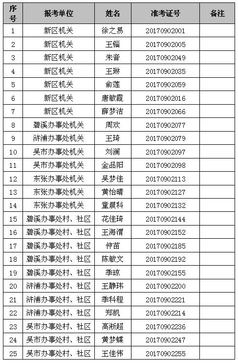 擬錄用對象
