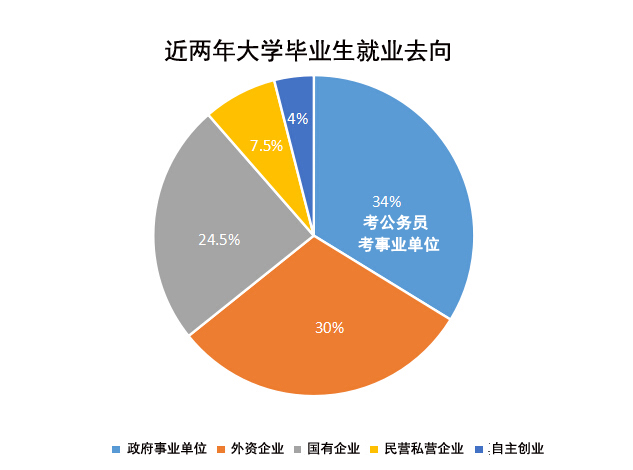 2017年國(guó)家公務(wù)員考試報(bào)名人數(shù)會(huì)超過(guò)去年嗎