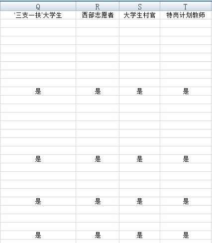 國(guó)家公務(wù)員考試四項(xiàng)目人員職位