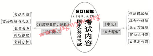 2018年國家公務(wù)員公共科目考試大綱全方位深度解讀