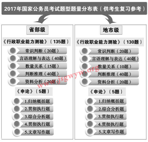 2018年國家公務(wù)員公共科目考試大綱全方位深度解讀1