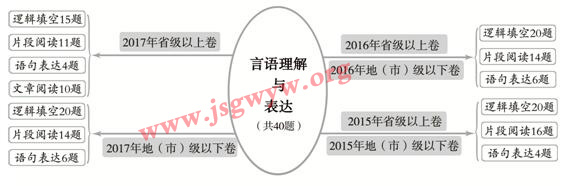 2018年國家公務(wù)員公共科目考試大綱全方位深度解讀