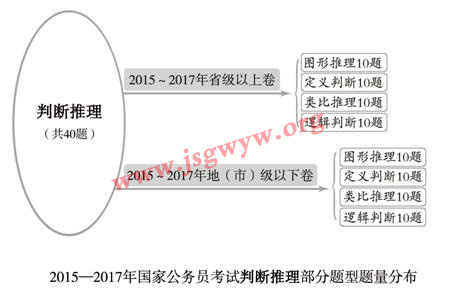2018年國家公務(wù)員公共科目考試大綱全方位深度解讀5