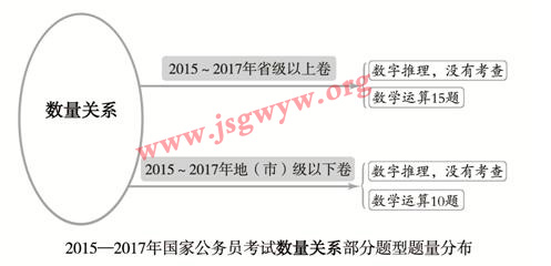 2018年國家公務(wù)員公共科目考試大綱全方位深度解讀