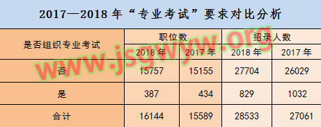 專業(yè)要求圖