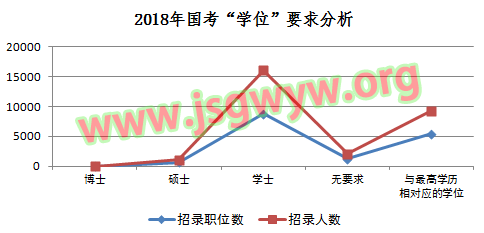 學(xué)位要求分析圖