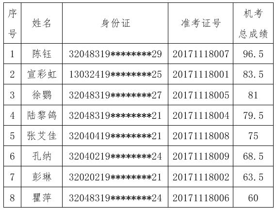 面試名單