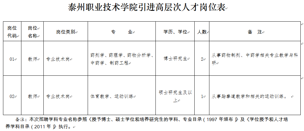 崗位表