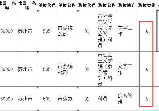 江蘇公務(wù)員考試職位表