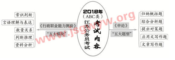 2018年江蘇公務員考試大綱1