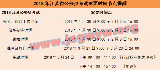 2018꽭K(w)TԇҪr(sh)g(ji)c(din)