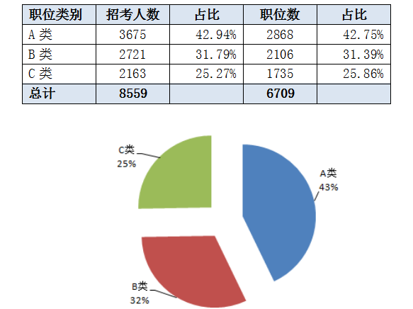 江蘇公務(wù)員考試職位