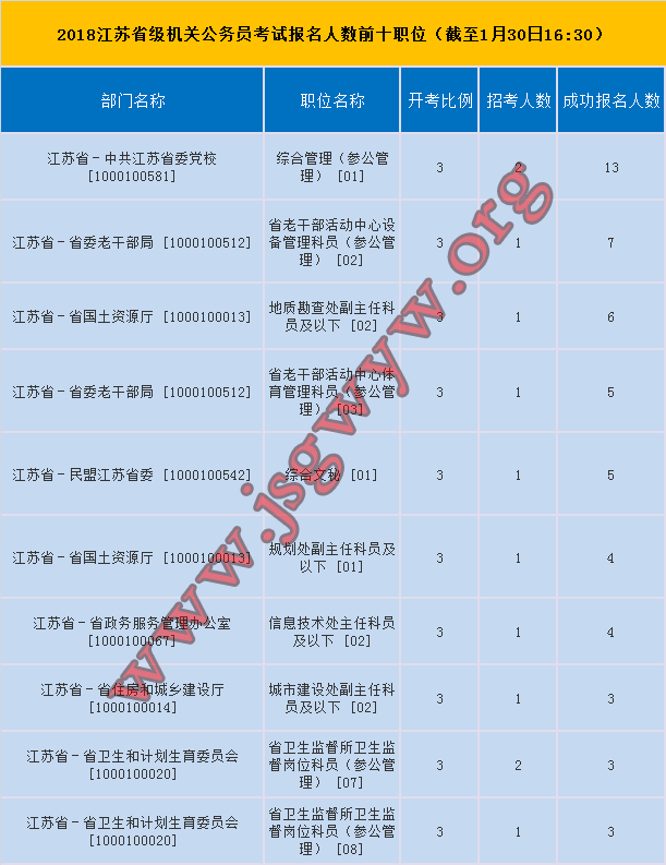 2018꽭K(w)Tԇʡ(j)C(j)P(gun)(bo)˔(sh)λ