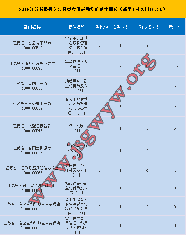 2018꽭K(w)Tԇʡ(j)C(j)P(gun)(jng)(zhng)ǰʮλ