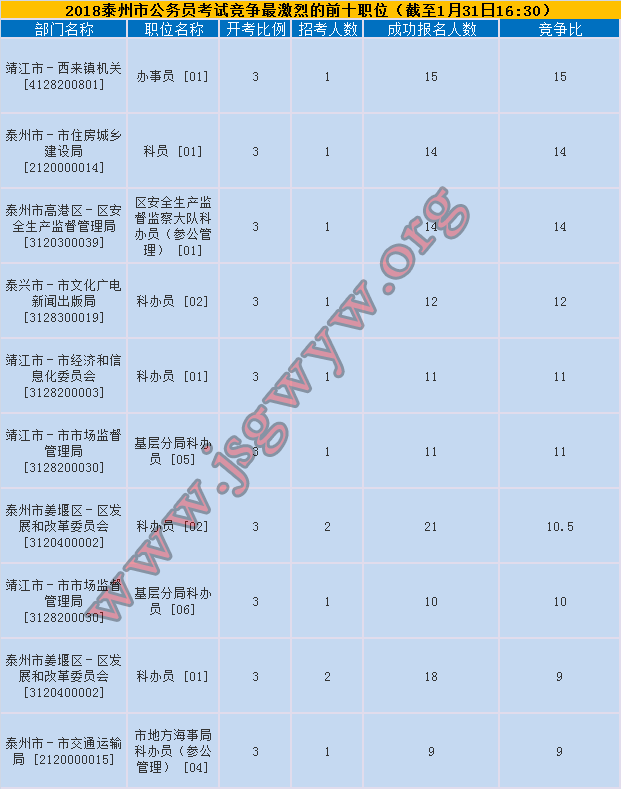 泰州競(jìng)爭(zhēng)前十