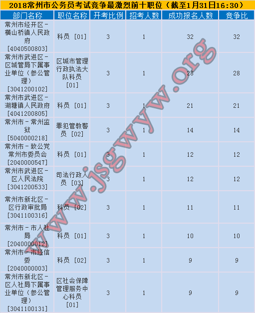 常州競(jìng)爭(zhēng)前十