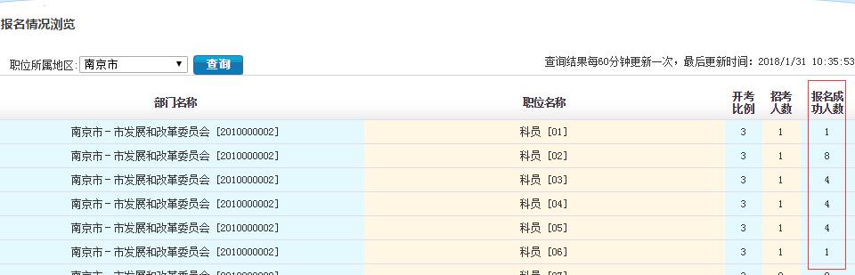 具體職位報(bào)名情況