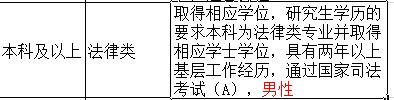 要求男性
