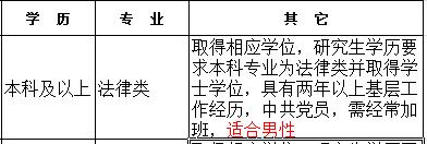 適合男性