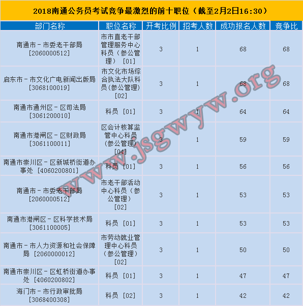 南通競(jìng)爭(zhēng)前十