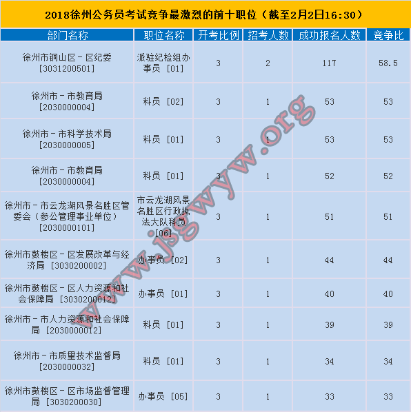 徐州競爭前十