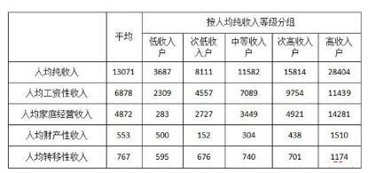 資料分析2