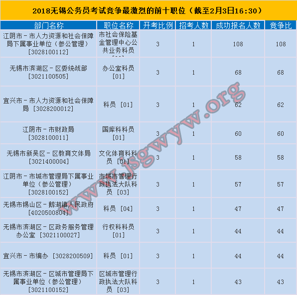 無錫市競(jìng)爭(zhēng)前十