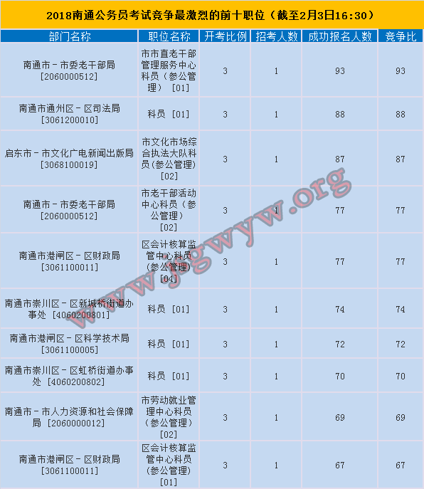 南通市競爭前十
