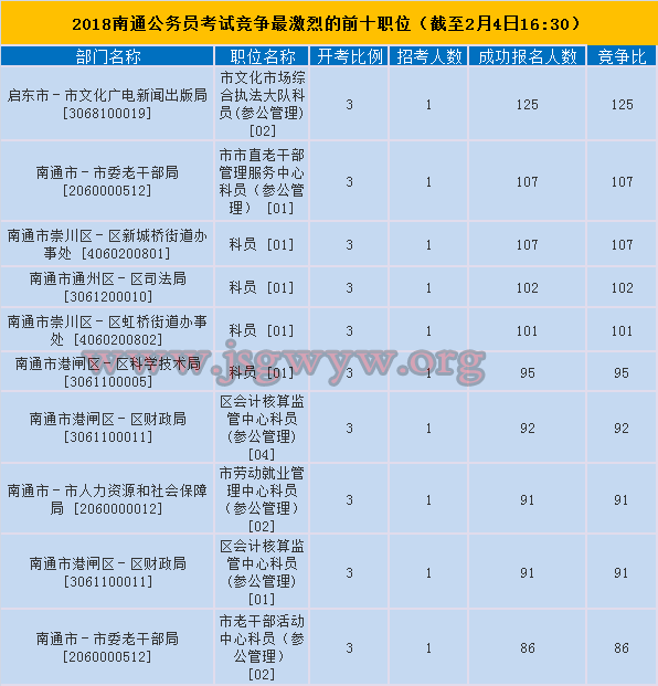 南通市競爭前十