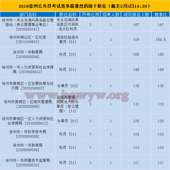 徐州市競爭前十