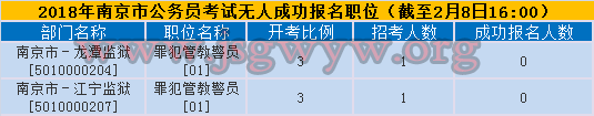 2018Ͼ(w)Tԇoˈ(bo)λ
