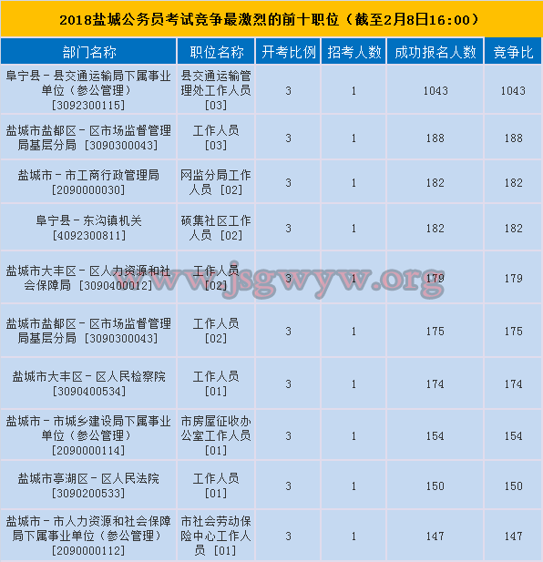 鹽城市競(jìng)爭(zhēng)前十