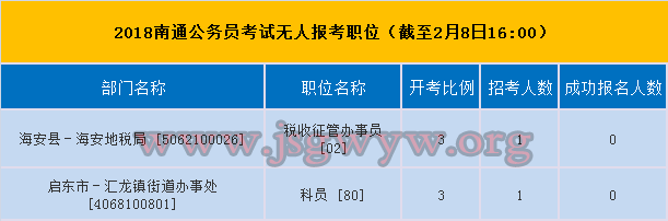 2018ͨ(w)Tԇo(w)ˈ(bo)λ