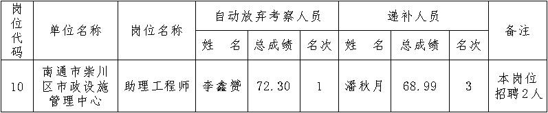 ͨг紨^(q)I(y)λ2017°깫_ƸˆTfa(b)