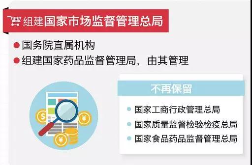 注重職能轉(zhuǎn)變 市場監(jiān)管換風(fēng)格