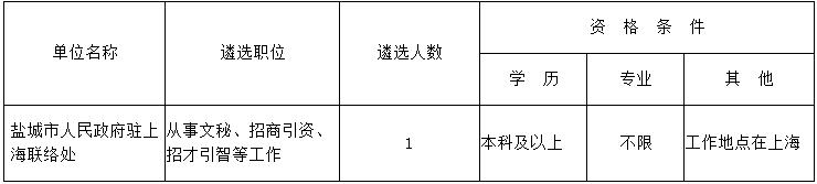 遴選職位、人數(shù)及要求