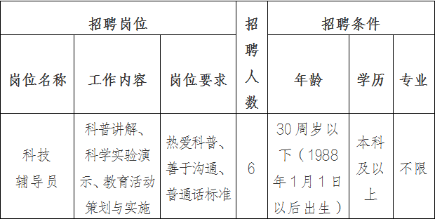 招聘崗位及要求
