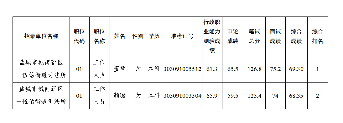 擬體檢人員名單