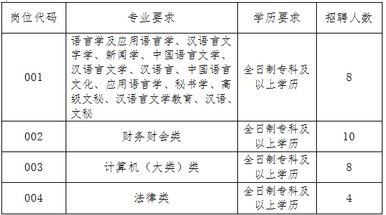 新沂市人力資源和社會(huì)保障局2018年公開(kāi)招聘勞務(wù)派遣工作人員崗位表
