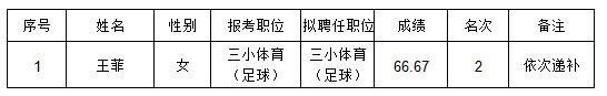wzfa(b)ˆT