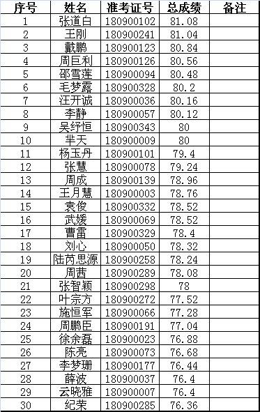 社區(qū)網格員