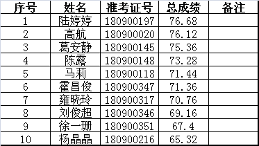 城管協(xié)管員(二)