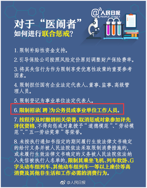 對(duì)于醫(yī)鬧者將限制招錄(聘)為公務(wù)員或事業(yè)單位工作人員