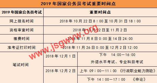 報考時間