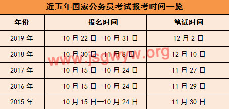 重要時間