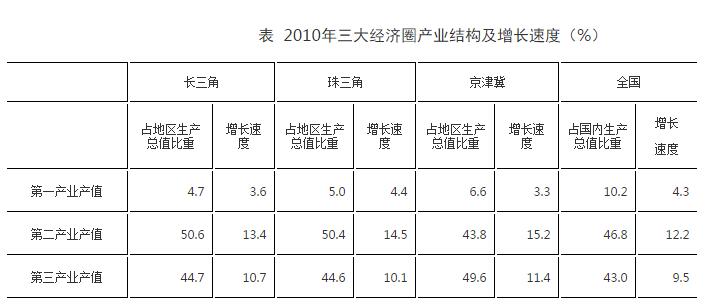 資料分析