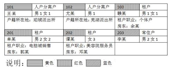 題型介紹