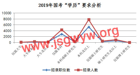 2019W(xu)vҪ